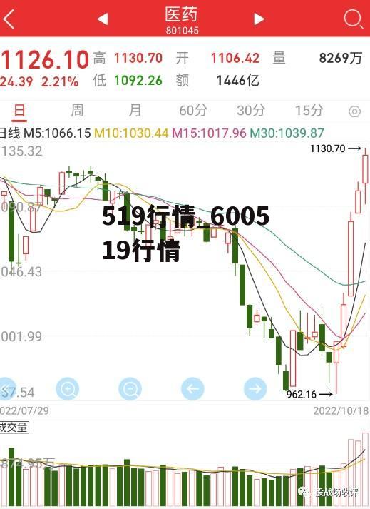 519行情_600519行情