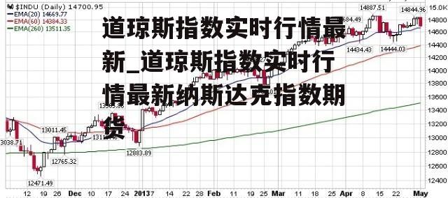 道琼斯指数实时行情最新_道琼斯指数实时行情最新纳斯达克指数期货