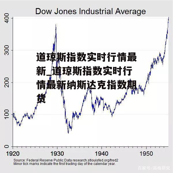道琼斯指数实时行情最新_道琼斯指数实时行情最新纳斯达克指数期货