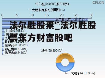 法尔胜股票_法尔胜股票东方财富股吧