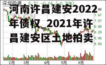 河南许昌建安2022年债权_2021年许昌建安区土地拍卖