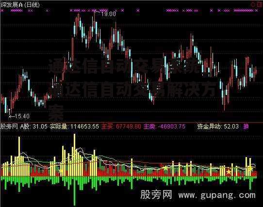 通达信自动交易系统_通达信自动交易解决方案