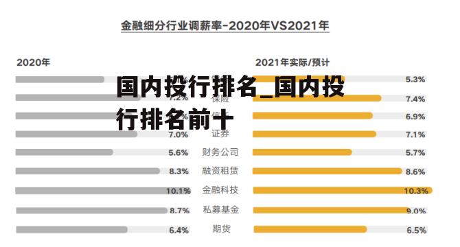 国内投行排名_国内投行排名前十