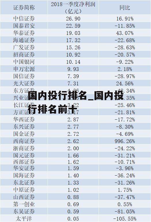 国内投行排名_国内投行排名前十