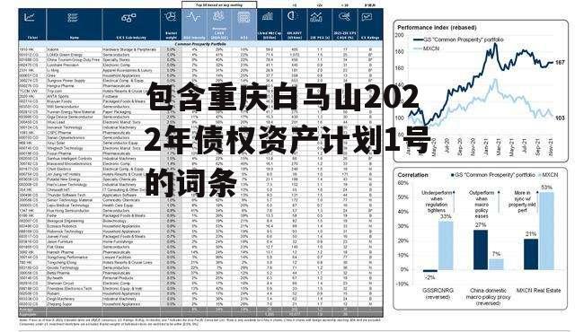 包含重庆白马山2022年债权资产计划1号的词条