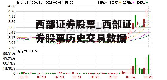 西部证券股票_西部证券股票历史交易数据