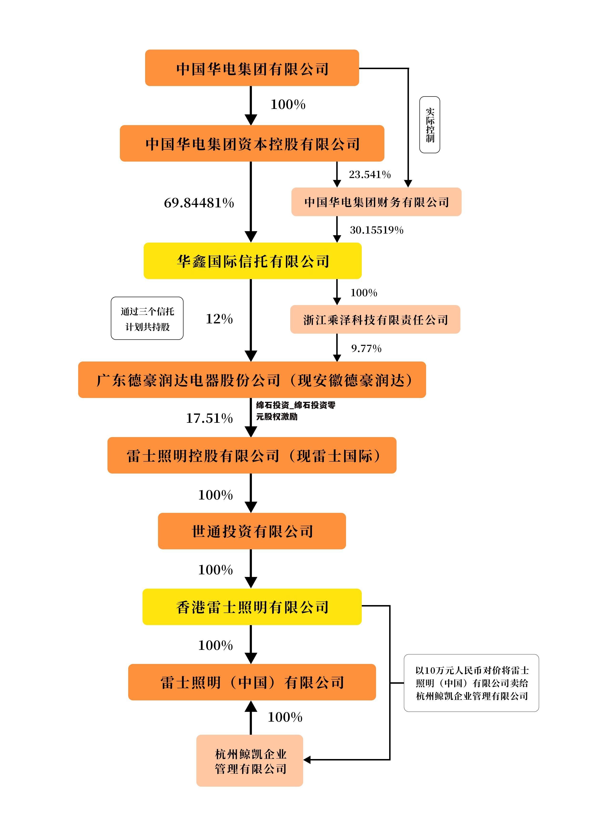 绵石投资_绵石投资零元股权激励