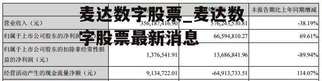 麦达数字股票_麦达数字股票最新消息