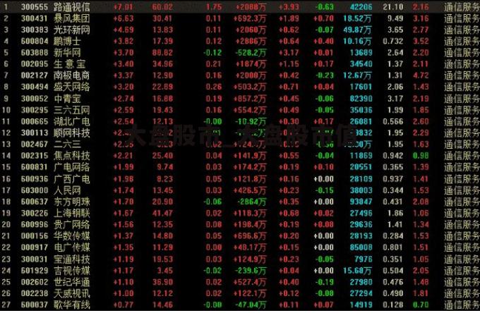 大盘股市_大盘股市值