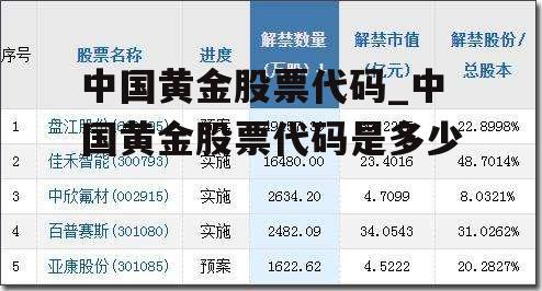 中国黄金股票代码_中国黄金股票代码是多少