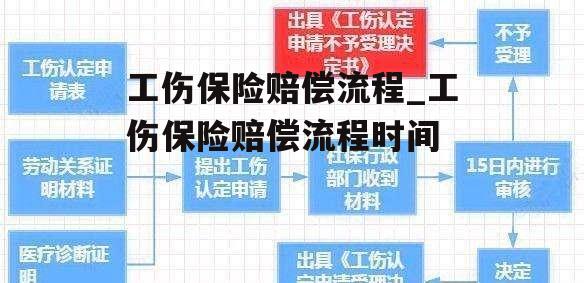 工伤保险赔偿流程_工伤保险赔偿流程时间