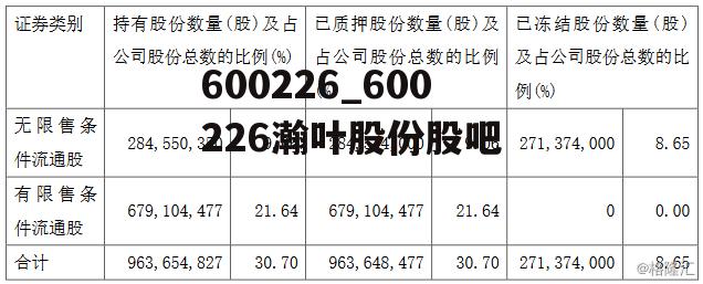 600226_600226瀚叶股份股吧