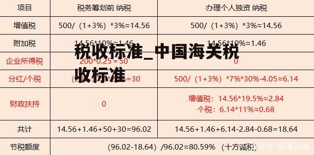 税收标准_中国海关税收标准