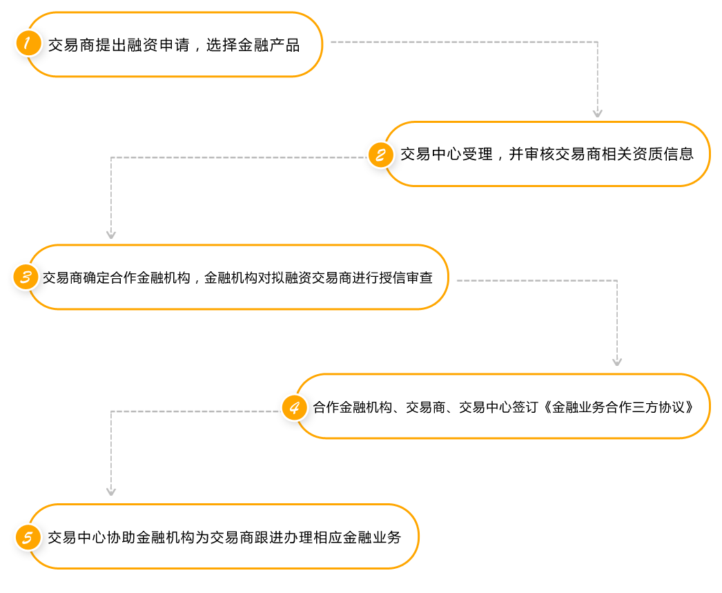 关于福建YA应收账款债权资产定融的信息