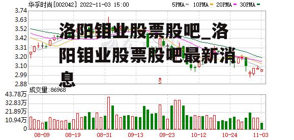 洛阳钼业股票股吧_洛阳钼业股票股吧最新消息