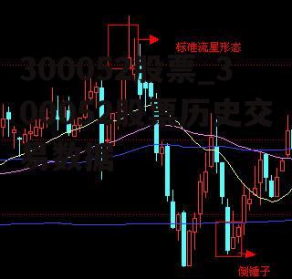 300052股票_300052股票历史交易数据