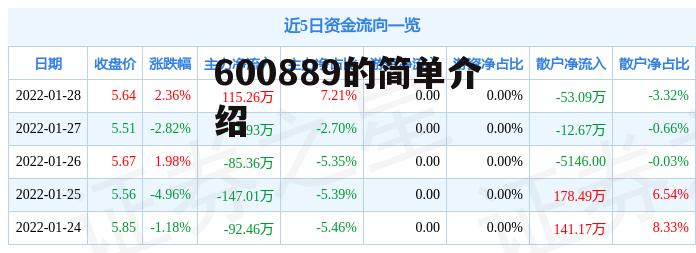 600889的简单介绍