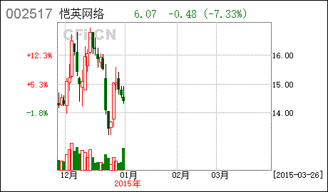 泰亚股份_泰亚股份有限公司股票代码