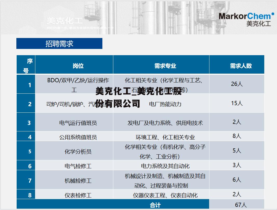 美克化工_美克化工股份有限公司