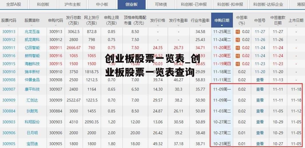 创业板股票一览表_创业板股票一览表查询