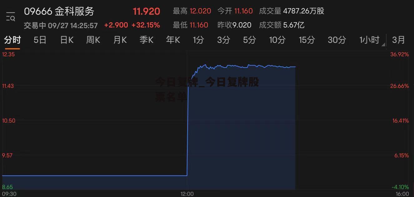 今日复牌_今日复牌股票名单