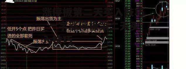 涨停板第二天买入技巧_一字涨停板第二天买入技巧