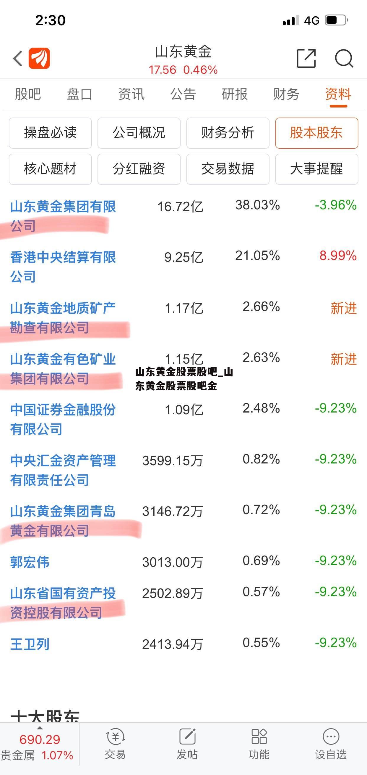 山东黄金股票股吧_山东黄金股票股吧金