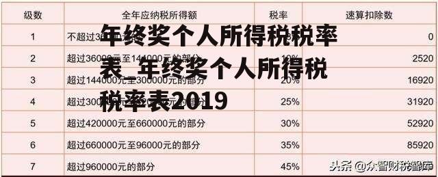 年终奖个人所得税税率表_年终奖个人所得税税率表2019