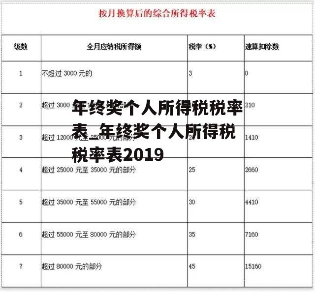 年终奖个人所得税税率表_年终奖个人所得税税率表2019