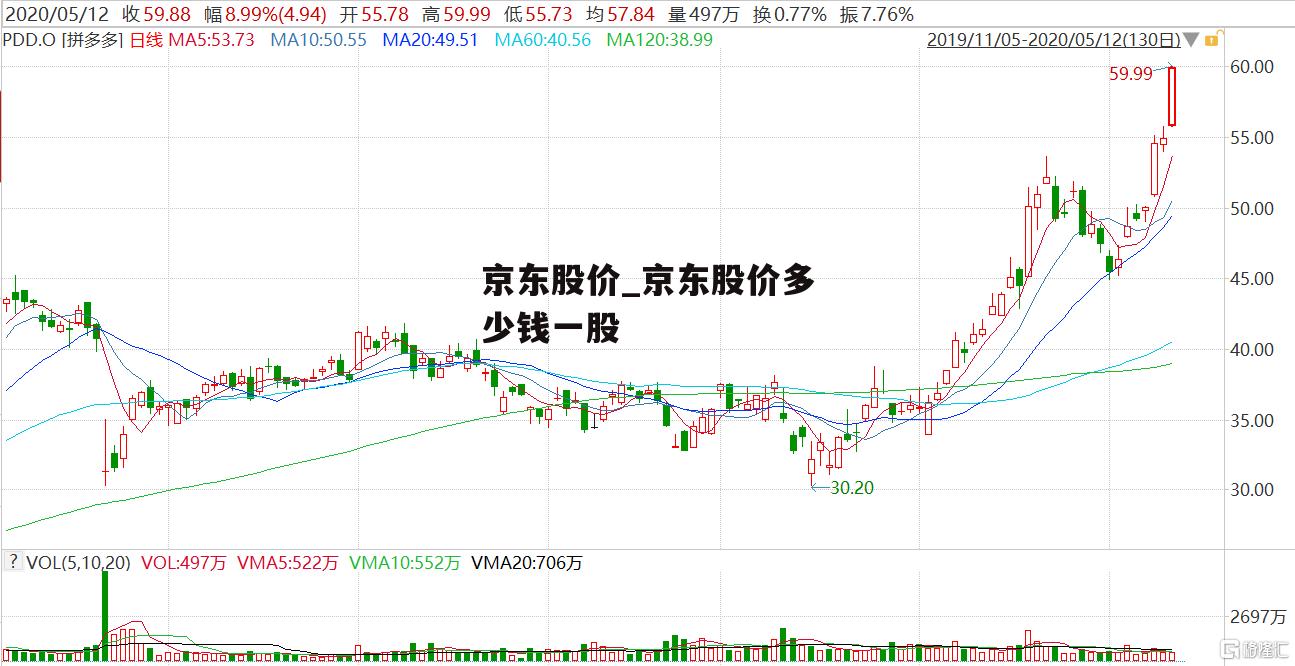 京东股价_京东股价多少钱一股