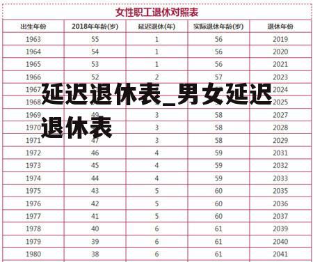 延迟退休表_男女延迟退休表