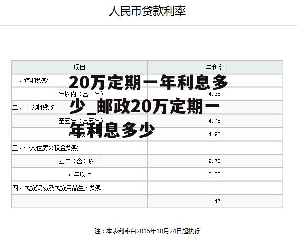 20万定期一年利息多少_邮政20万定期一年利息多少