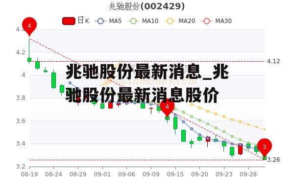 兆驰股份最新消息_兆驰股份最新消息股价