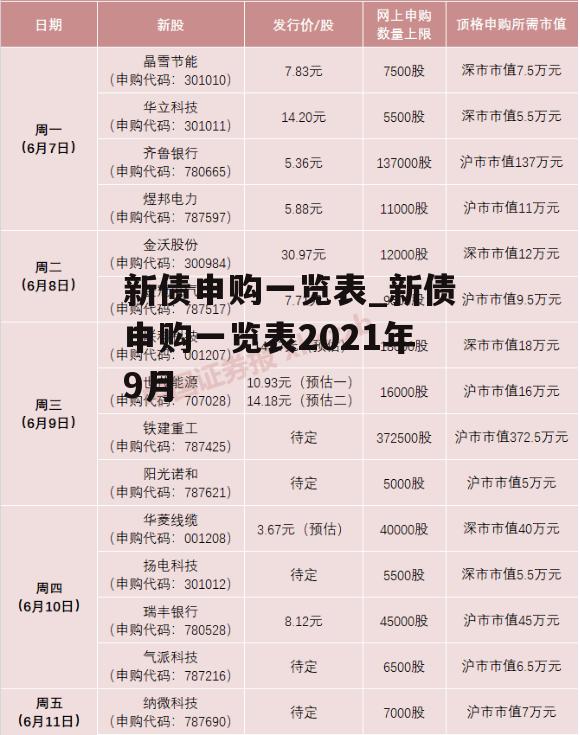 新债申购一览表_新债申购一览表2021年9月