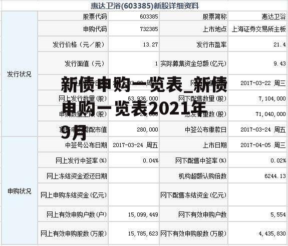 新债申购一览表_新债申购一览表2021年9月