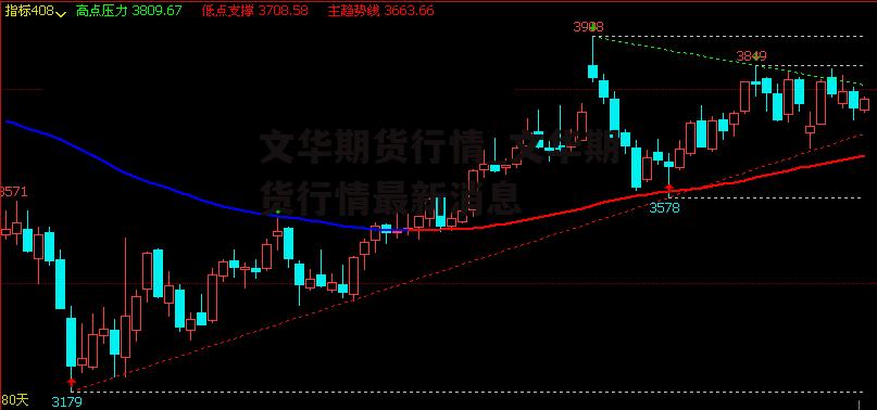 文华期货行情_文华期货行情最新消息