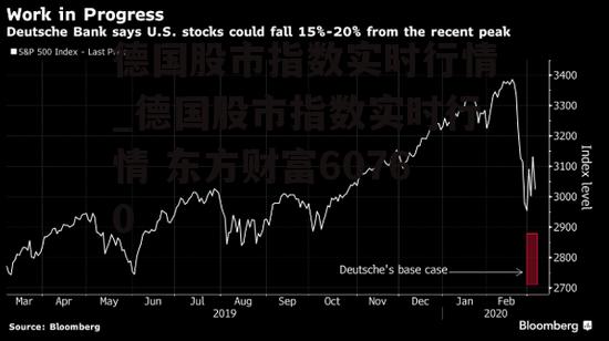 德国股市指数实时行情_德国股市指数实时行情 东方财富60760