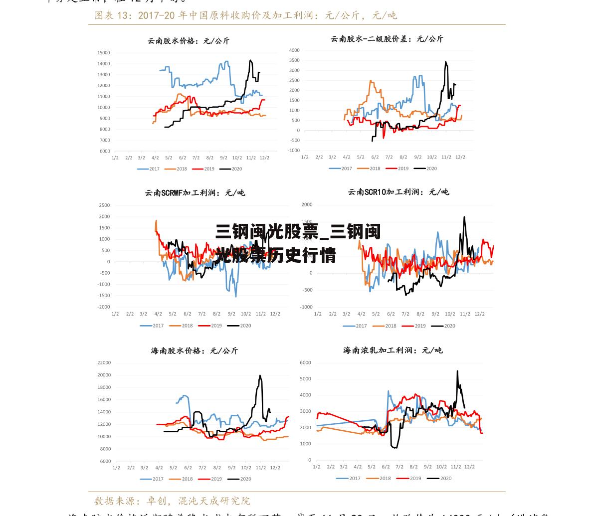 三钢闽光股票_三钢闽光股票历史行情