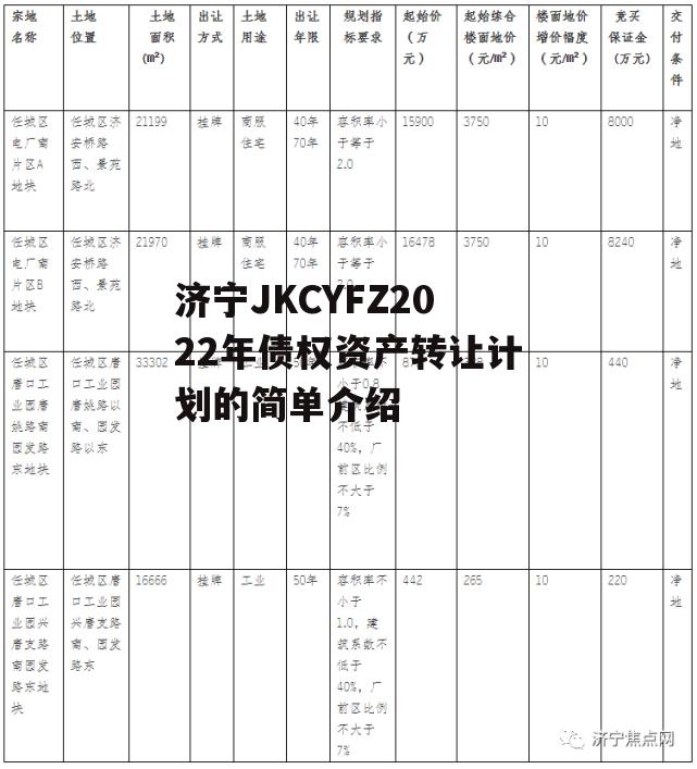 济宁JKCYFZ2022年债权资产转让计划的简单介绍