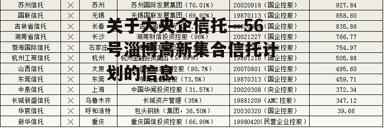 关于大央企信托—56号淄博高新集合信托计划的信息