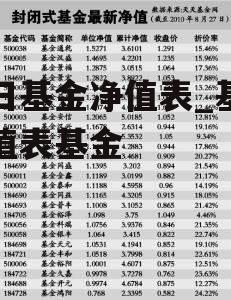 每日基金净值表_基金净值表基金