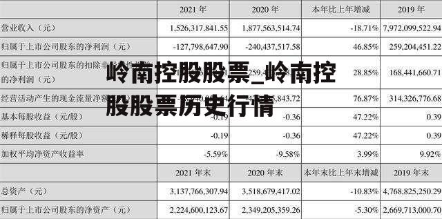 岭南控股股票_岭南控股股票历史行情