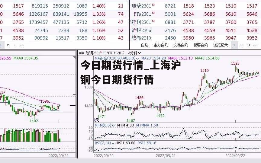 今日期货行情_上海沪铜今日期货行情