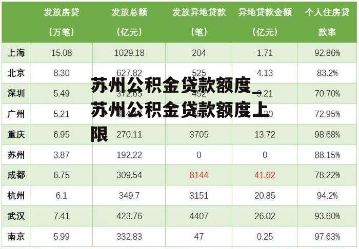 苏州公积金贷款额度_苏州公积金贷款额度上限