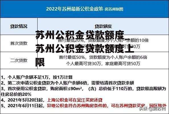 苏州公积金贷款额度_苏州公积金贷款额度上限