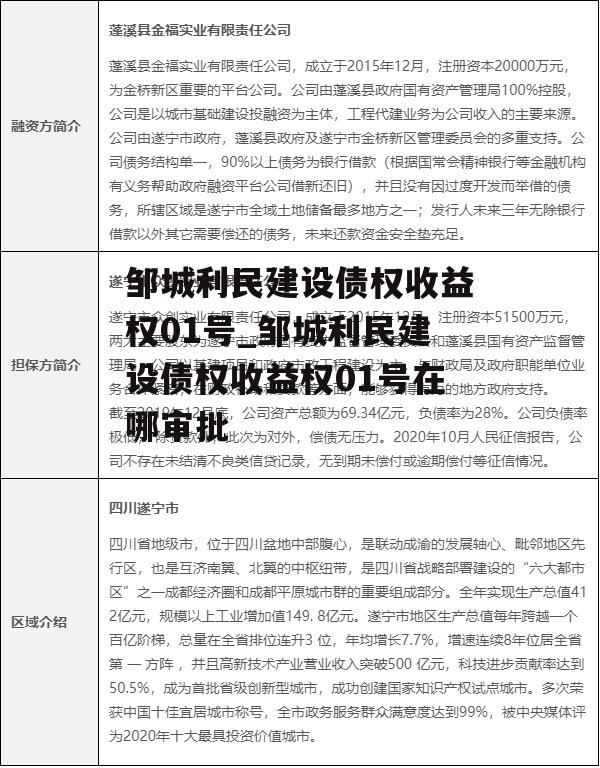 邹城利民建设债权收益权01号_邹城利民建设债权收益权01号在哪审批