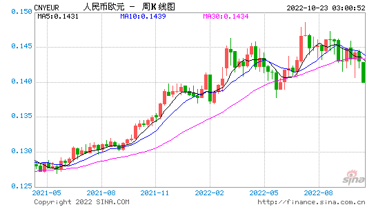 欧元兑换人民币汇率_欧元兑换人民币汇率 中国银行