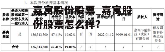 嘉寓股份股票_嘉寓股份股票怎么样?