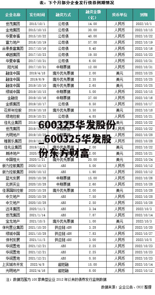 600325华发股份_600325华发股份东方财富