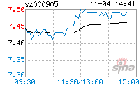 厦门港务股票_厦门港务股票行情查询